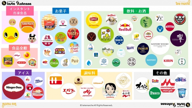 【日本初】全73アカウント「Instagram国内アカウントカオスマップ＆ランキング」食品業界編 を公開！C向けの業界でInstagramの活用が普及