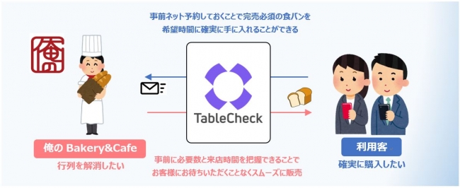 俺の株式会社、株式会社一蘭が15ヶ国語対応のネット予約顧客管理システム「TableSolution」を導入