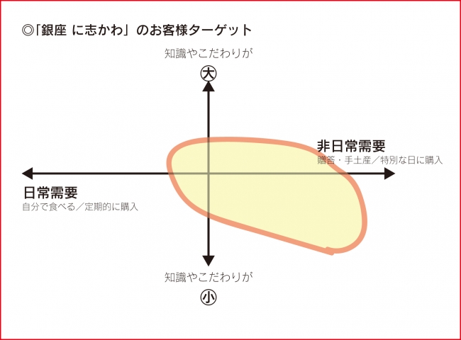 ターゲット