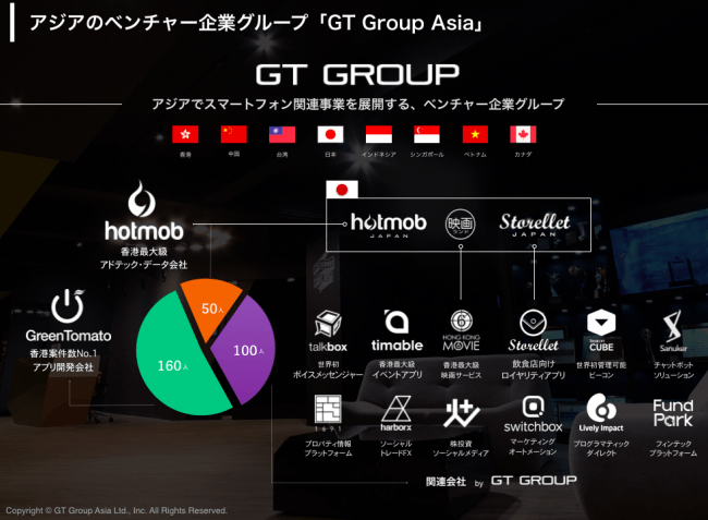 「GT Group Asia」グループ概要