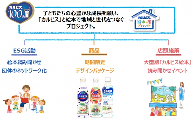「カルピス」ブランド　発売100周年日本が大切にしてきた“文化”を未来へつないでいく「人を想う記念日ACTION！」「発酵BLEND PROJECT」2019年1月より順次スタート！