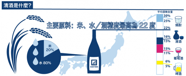 インフォグラフィック繁体字版「日本酒とは」