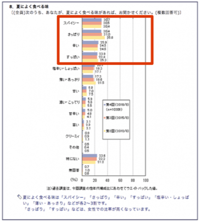 マイボイスコム調べ