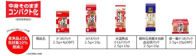 新スイーツブランド「Berry UP！（ベリーアップ）」東京みやげのセレクトショップ「HANAGATAYA」に7月10日(水）グランドオープン！