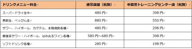 ドリンクメニュー料金表