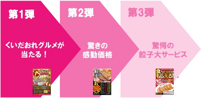 大阪王将キャンペーンイメージ
