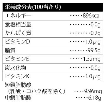 アハラギー栄養成分(100g当たり)
