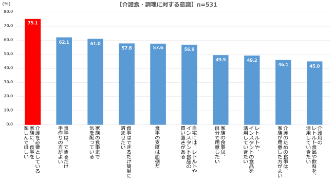 WizがUber Japan株式会社と「Uber Eats(ウーバーイーツ)」加盟店開拓パートナーシップを締結!~Wizのビジネスパートナー募集開始~