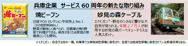 日本でここだけ！『岡山マイルドパクチー』を使用した『岡山パクチーしょうゆ』が新発売