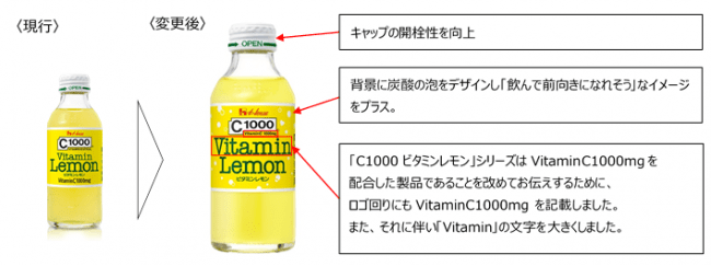 「C1000ビタミンレモン」パケージデザイン