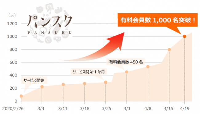 16万個売り上げた大ヒット商品の「OMUSUBI Cake（おむすびケーキ）」が遂にCake.jpに出店　