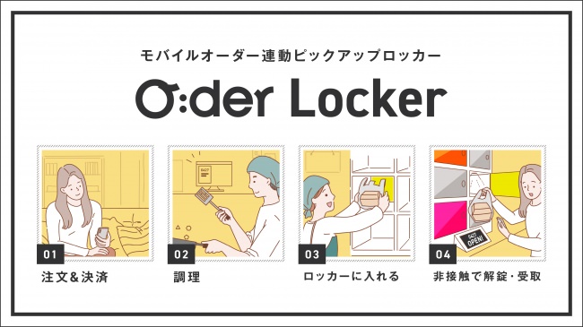 Showcase Gig、モバイルオーダーによる非接触型注文決済・受渡システム「O:der Locker（オーダー・ロッカー）」を発表
