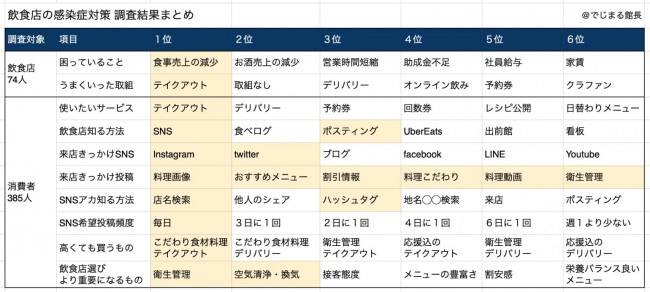 「1杯の牛乳で変わる、子供達の明日」　
3ヵ月待ちで話題のスイーツと牛乳、
そしてSamantha Thavasaのコラボで
酪農×サステナブルを応援！！