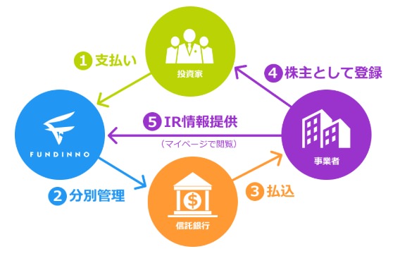 「八千代グループ」は、ZOOO JAPAN合同会社による便利でお得なショッピングサービス「ZOOOサービス」の提供をこの夏よりスタート