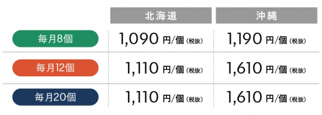 金沢古民家パンケーキカフェ「Café たもん」がオリジナルパンケーキミックスを販売開始、売上の一部は寄付