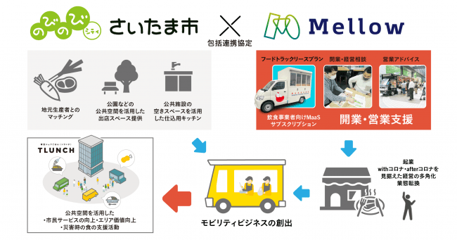 鉾田市出身の「カミナリ」が新曲“Melon Rap”で初ラッパーデビュー！新型コロナを乗り越えていく日本を応援する「親子で#メロンスマイル」プロジェクト6月4日（木）より始動!!