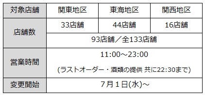 ナリコマグループ ５拠点目となる 九州セントラルキッチン稼働のお知らせ／福祉施設・病院さまのBCP（事業継続計画）にも貢献