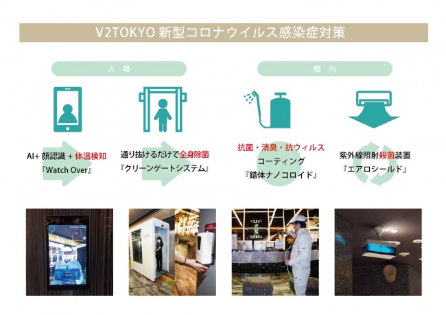 新しいナイトクラブのカタチを追加提案！！『V2 TOKYO』における新型コロナウイルス感染症対策