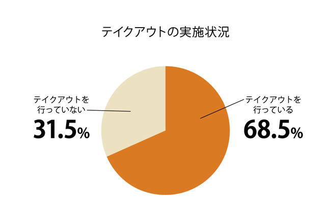 1位は1963年発売のロングセラー「雪印コーヒー」！ gooランキングが「正直一番おいしいと思う紙パックドリンクランキング」を発表