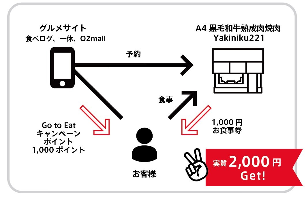 【マジか！永久ローストビーフ！？ 】 希少部位「イチボ」のローストビーフ食べ放題　全国の二ラックスブッフェレストランで実施！