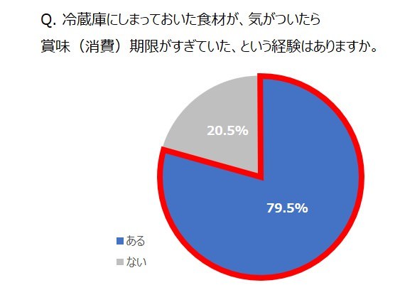 2020年、ウィズコロナ時代における忘年会への意識調査　望まれていることは万全な感染症対策