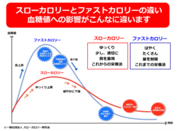 レストラン”ガチャ”の登録者が5倍！食品ロスも続々解消中！TVでもご紹介いただきました。