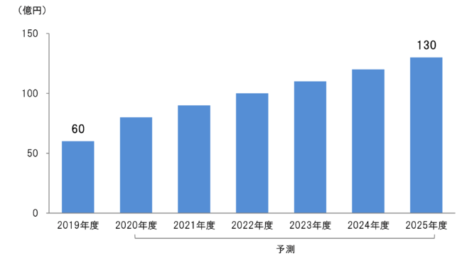 【プルマン東京田町】~Pullman Xmas 2020~ 2020年11月5日(木)よりシーズナルプラン販売開始へ