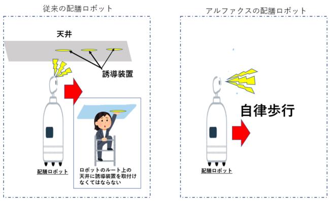 歩行ルート設定比較