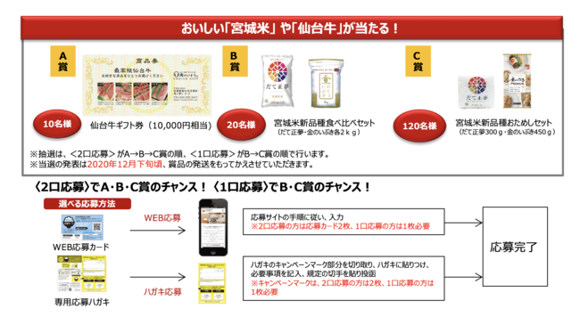 〈福島県鏡石町のふるさと納税返礼品に決定〉グローバルGAP認証取得のお米で作った「福島県立岩瀬農業高等学校産米 無添加糀あまざけ」