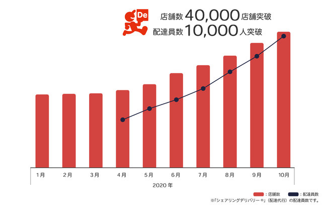 【リーガロイヤルホテル小倉】大切な人と過ごす優雅で特別なひとときをお届けする至福のクリスマス 聖夜を彩るレストラン・クリスマスメニュー