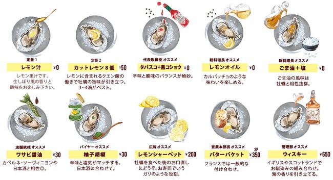 食べ方アレンジ