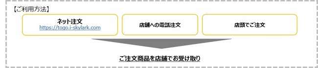 テイクアウトご利用方法テイクアウトご利用方法