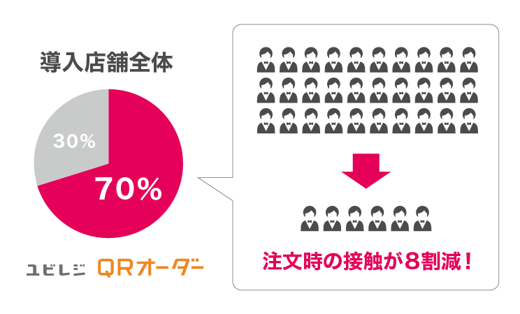 2020年最後！大人気のバーガーキング® 半額キャンペーンが1週間限定で開催  朝10時30分から終日、看板メニューの『ワッパー® ジュニア』が通常360円⇒半額の180円に！