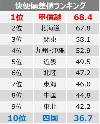 【エステー】フードデリバリ―利用者への調査実施　