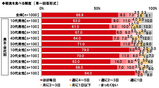 京都で予約が取れない人気フレンチレストラン ガスパールザンザンCake.jpにて「濃厚プレミアムチーズケーキ」を販売開始！