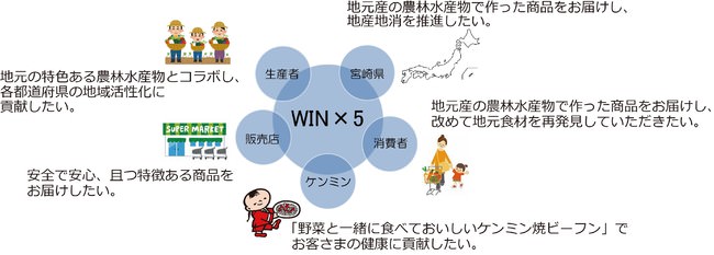 47都道府ケンミン焼ビーフンプロジェクトで目指したいこと