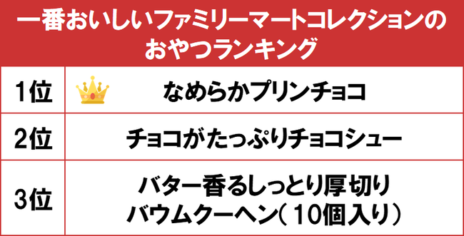 【お歳暮に最適！】加須市の新名物レトルトカレー「アスメシカレー」が楽天で販売スタート！セットでお歳暮や年始プレゼントの贈答最適！配送も簡単にできます！