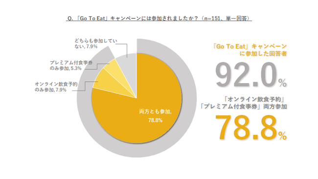 忘年会中止により、困窮する酒蔵を支援