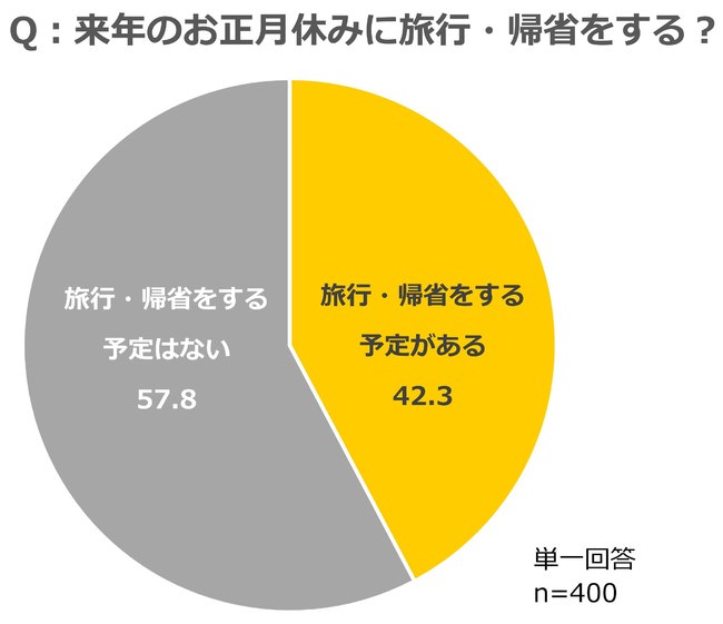 ケンコーマヨネーズが定番人気の17品を小容量化！
テイクアウト需要や食品ロス削減に対応