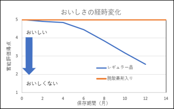 図１