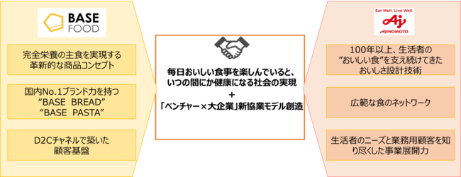 奇跡の口どけ「とろ生ガトーショコラ」がMakuake限定で先行販売開始。