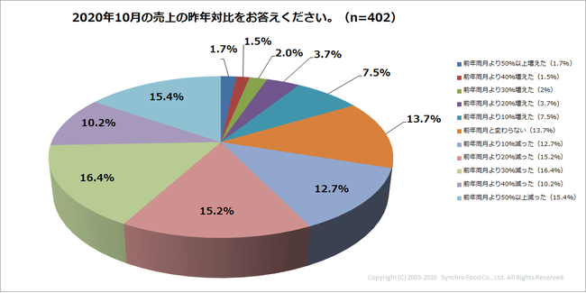 “チゲ鍋”からの”チゲ雑炊”で二度楽しめる「辛味噌チゲ豚汁定食」ごちとんに新登場！