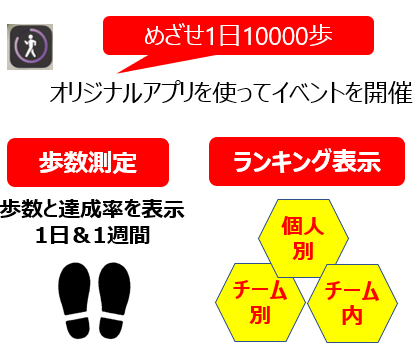 「やばいぜ。タフマン 〜疲れた子はいねがー!!〜」Yakultが、タフマンとして初のゲームをリリース。「タフマン」の力で、追い詰められたサラリーマンを救う！