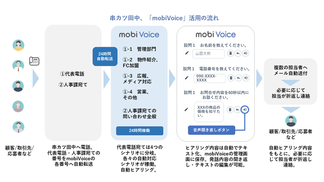 12月15日よりコロワイドグループ国内店舗にてスマホアプリ決済サービス J-Coin Pay を導入