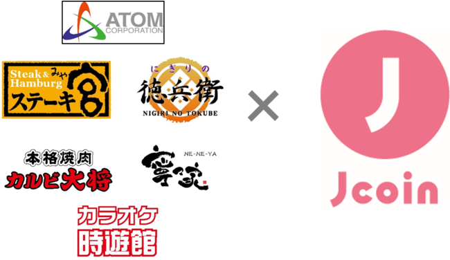 アトムグループロゴ×Jcoin