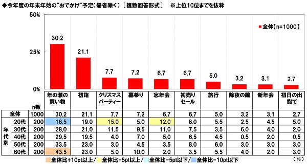 【一蘭福袋】2021年が良い年となるよう願いを込めて「一蘭福袋2021」予約受付開始！