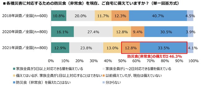 ホワイトデーも新・北海道スタイル！？「おかえし」は待たずに・・・ジブンで買うの！