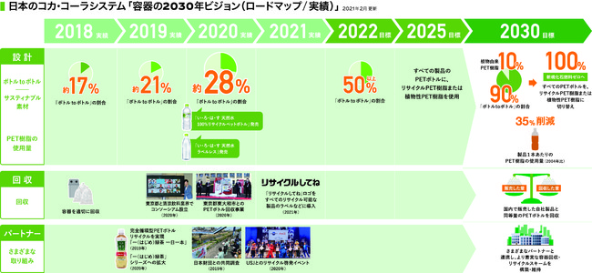 東京ばな奈と185系がコラボ！40周年記念パッケージで数量限定発売。鉄道ファン必見のポストカード付き！