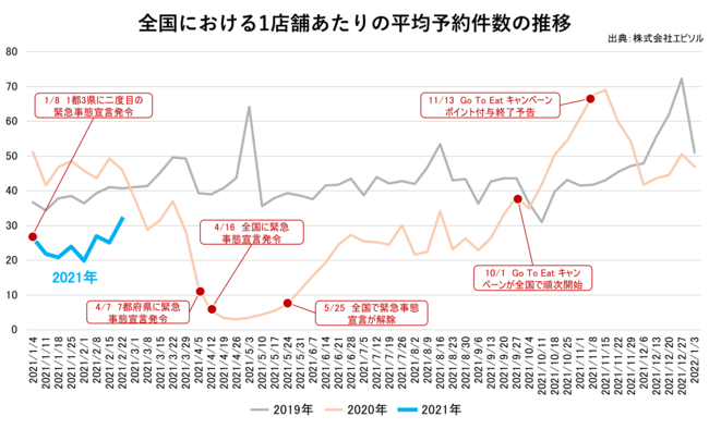 北海道の生クリーム、チーズ、バターをたっぷり使った禁断のレシピ「悪魔のなまら飯」を期間限定で3/6（土）より提供開始