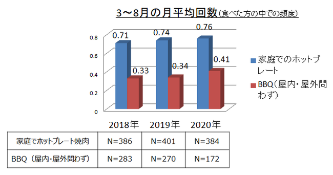 ミシュラン3年連続掲載ラーメン店「Due Italian」 フランチャイズ事業をスタート